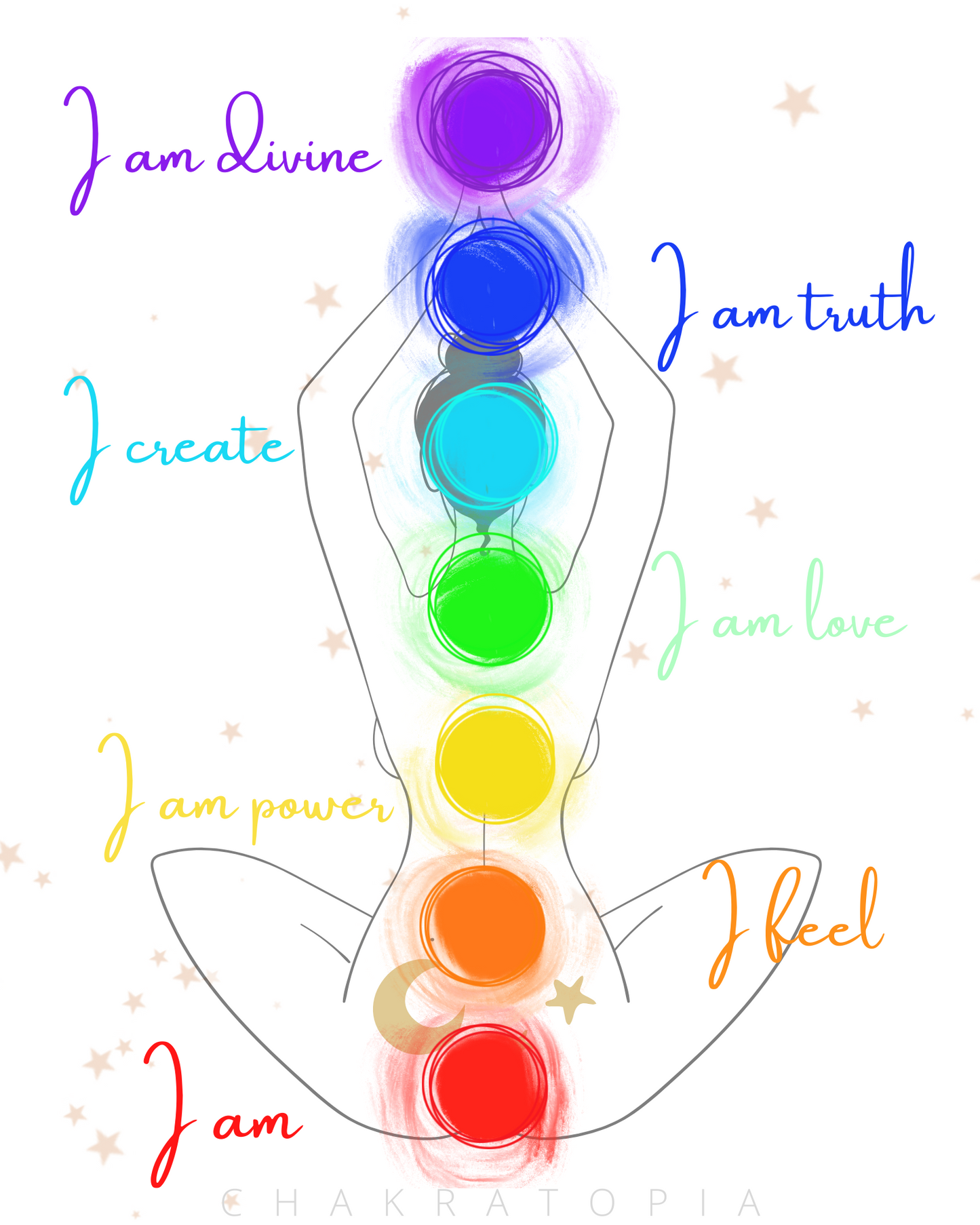 Original Chakra Art by Dani